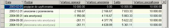 WAPRO Kaper. Wycinek planu amortyzacji